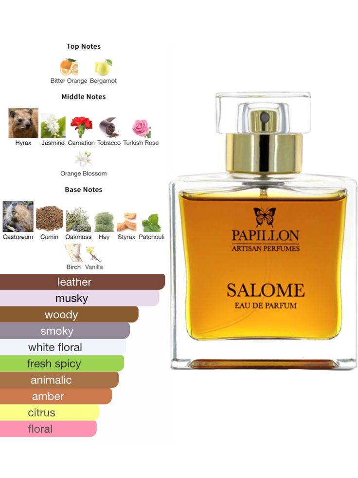 Salome Papillon Artisan Perfumes