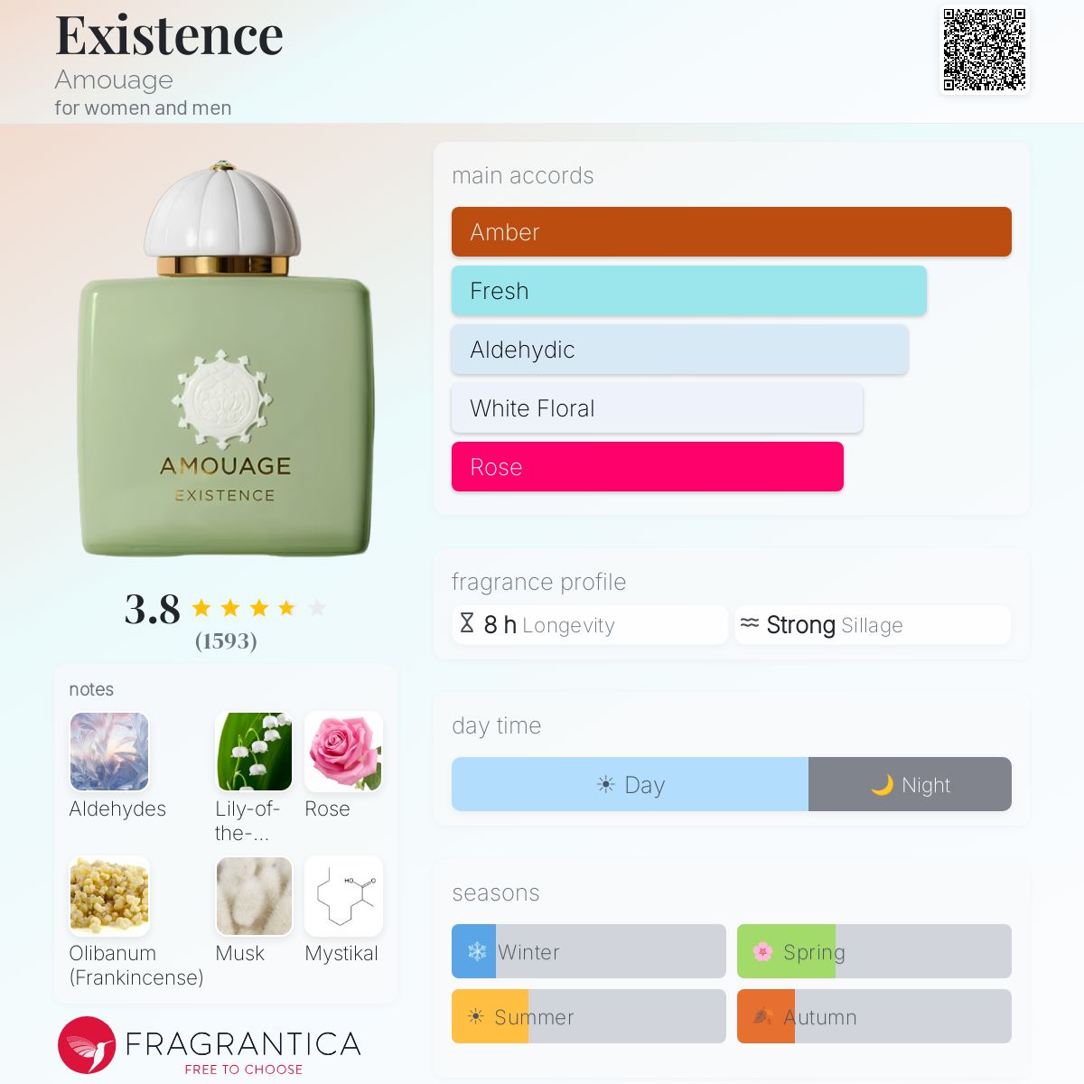 Existence Amouage