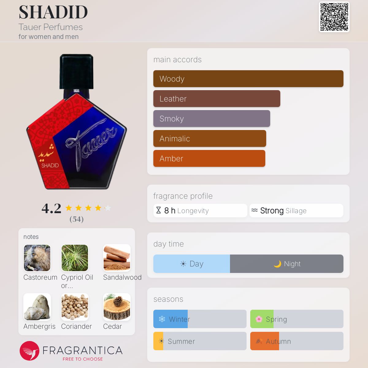 SHADID Tauer Perfumes