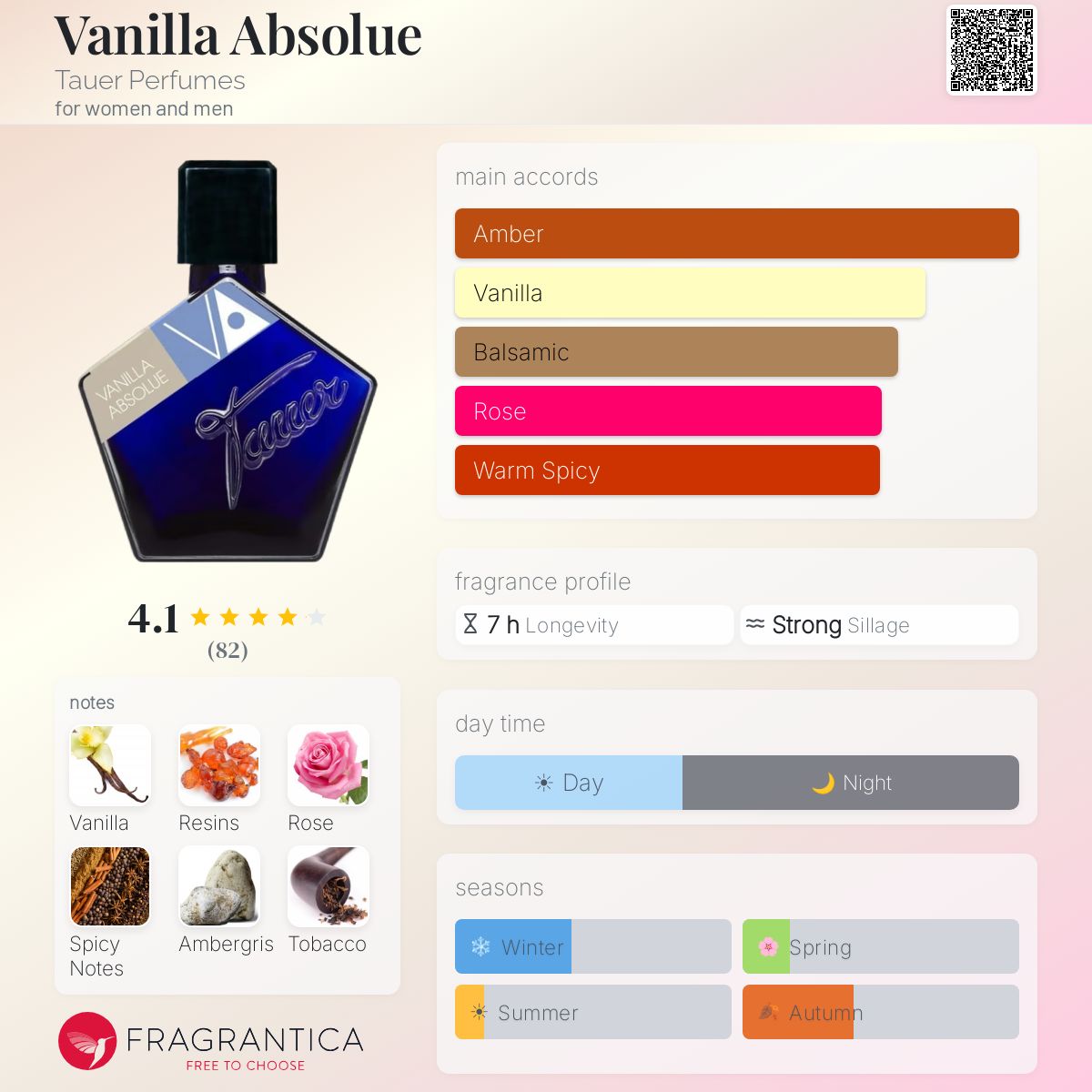Vanilla Absolue Tauer Perfumes