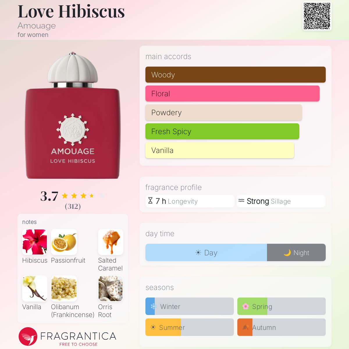 Love Hibiscus Amouage
