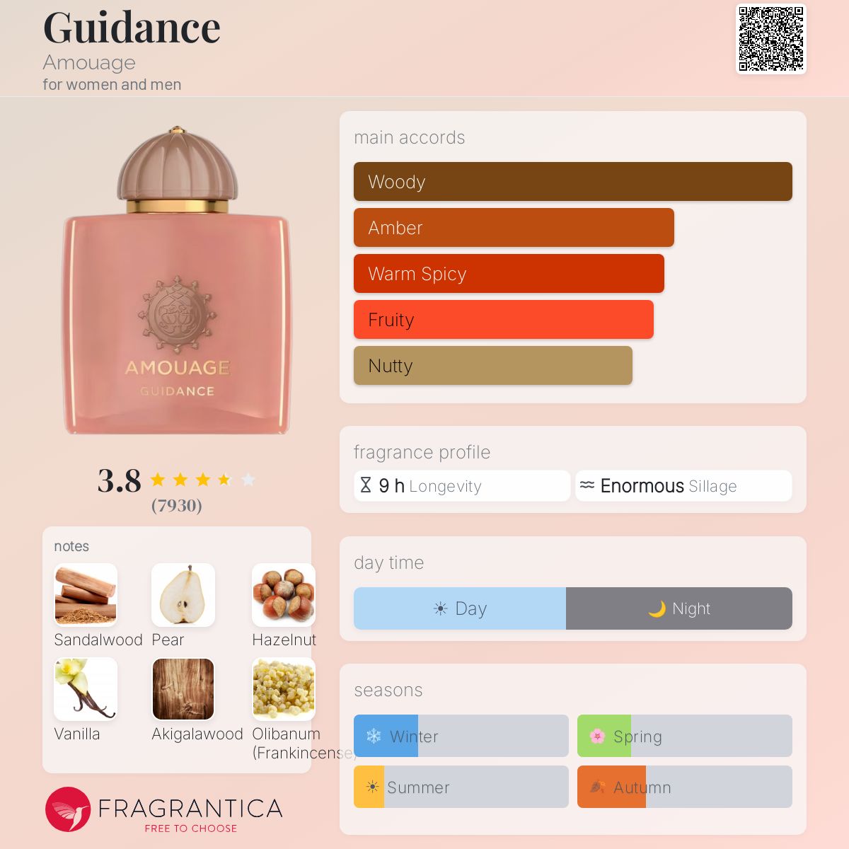 Guidance Amouage