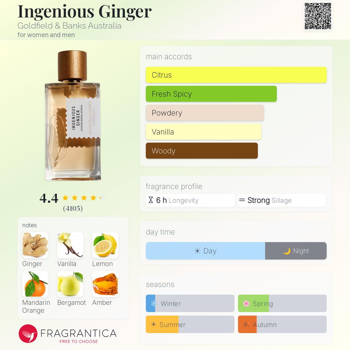 Ingenious Ginger Goldfield & Banks Australia
