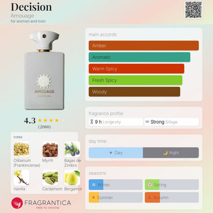 Decision Amouage