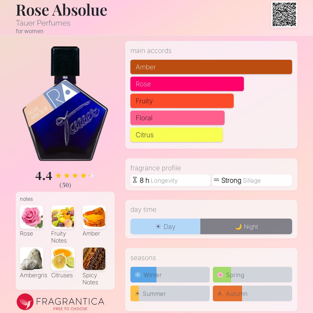 Rose Absolue Tauer Perfumes
