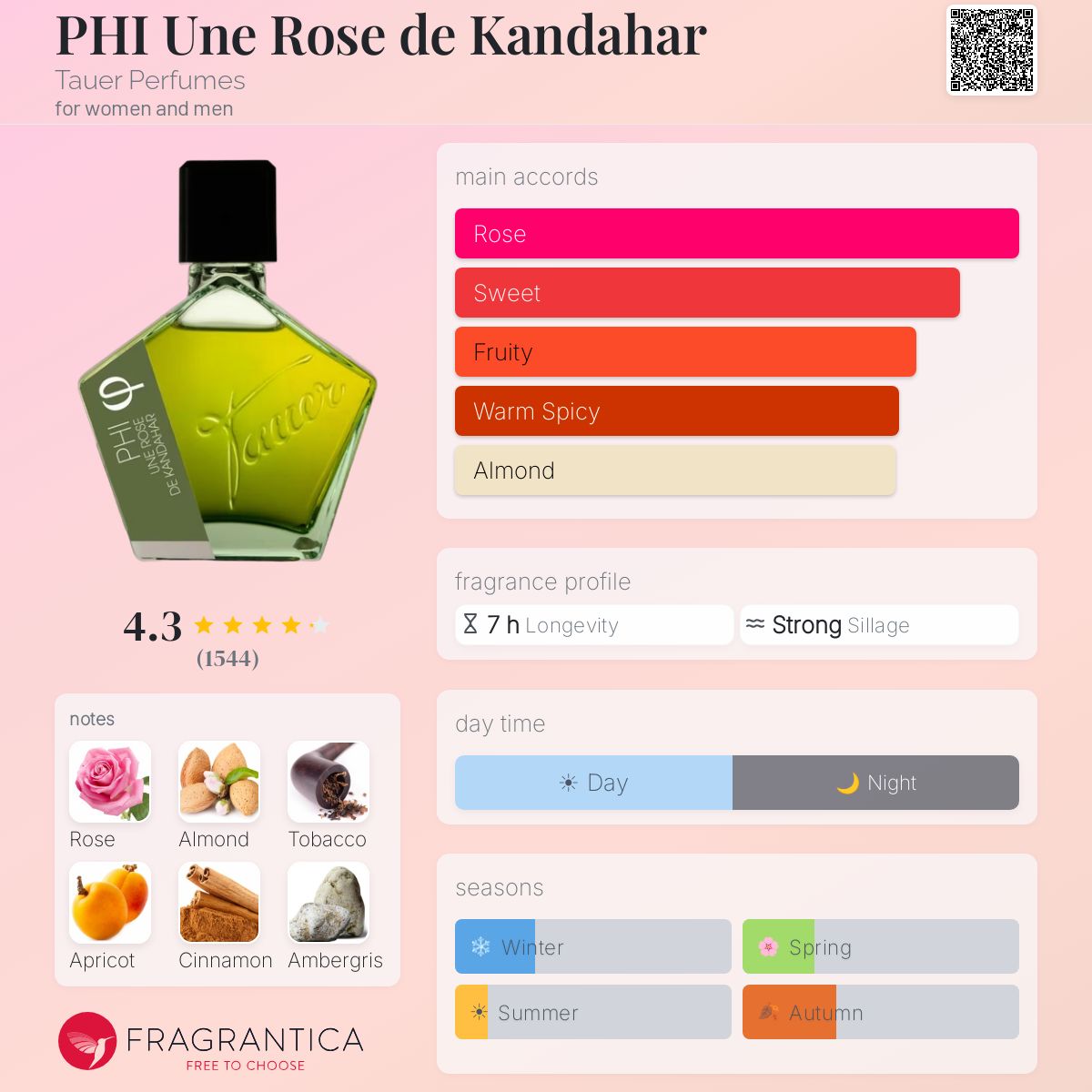 PHI Une Rose de Kandahar Tauer Perfumes