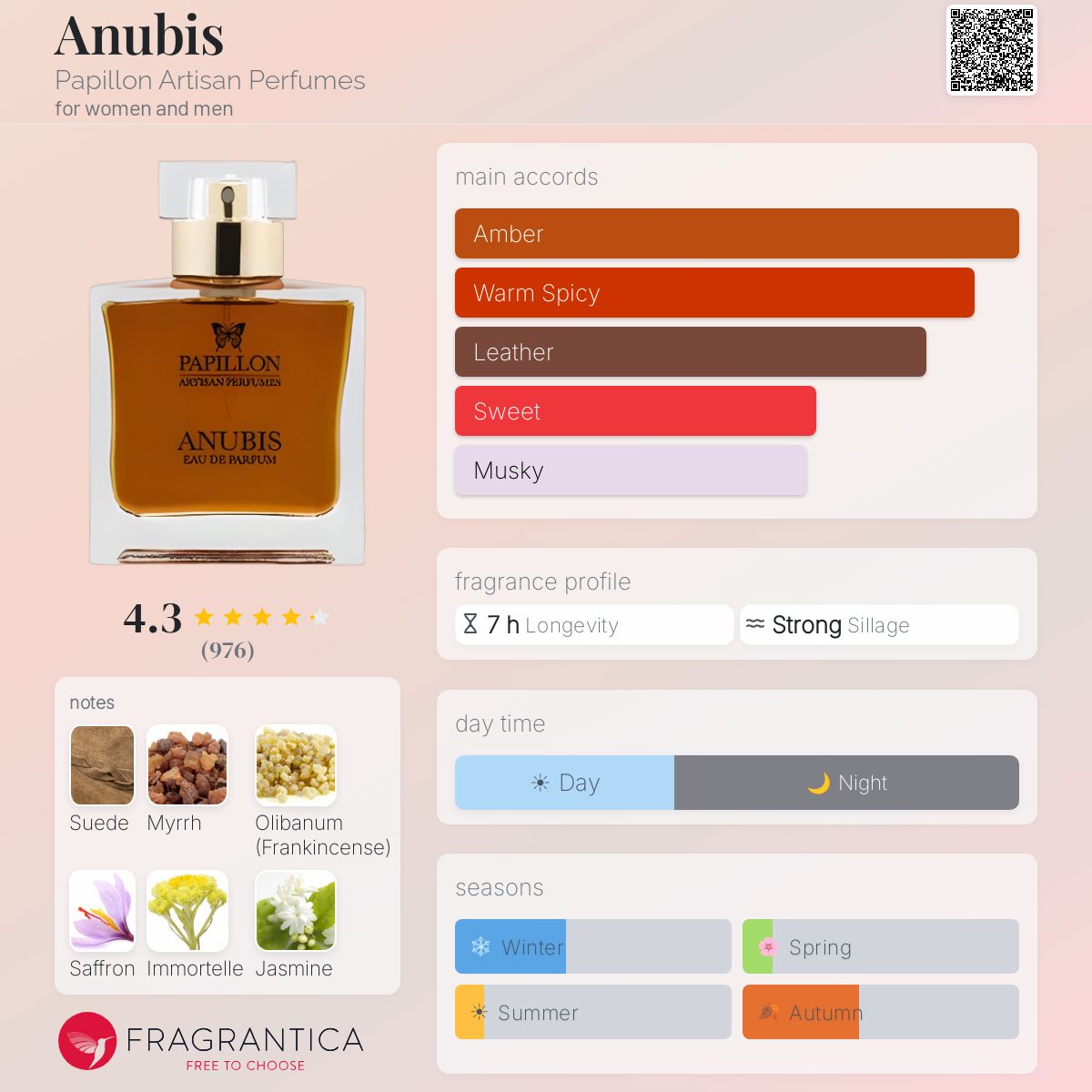 Anubis — Papillon Artisan Perfumes