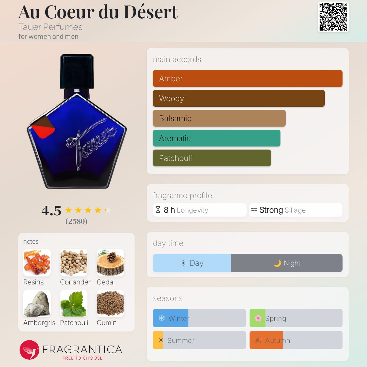 Au Coeur du Désert Tauer Perfumes