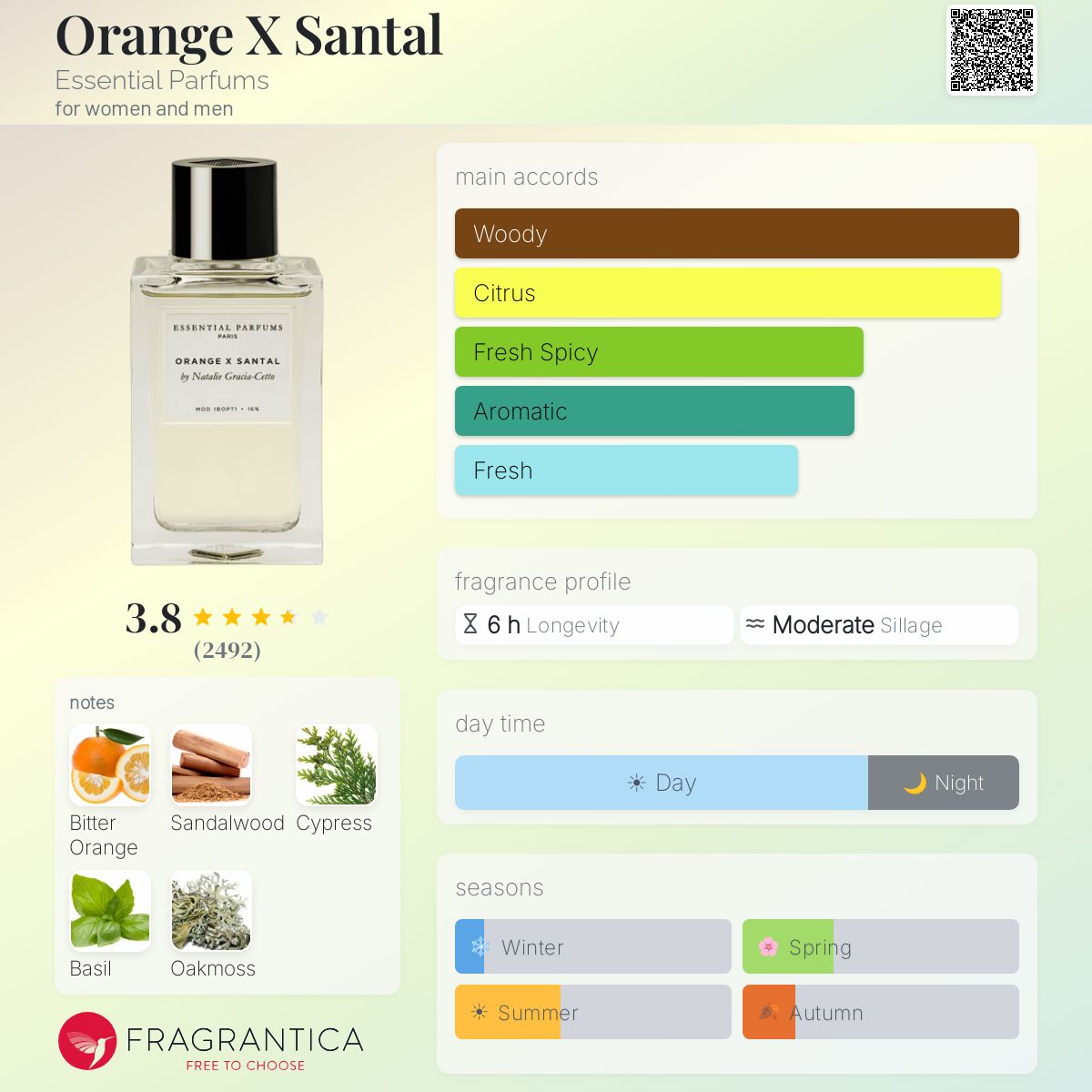 Orange X Santal Essential Parfums