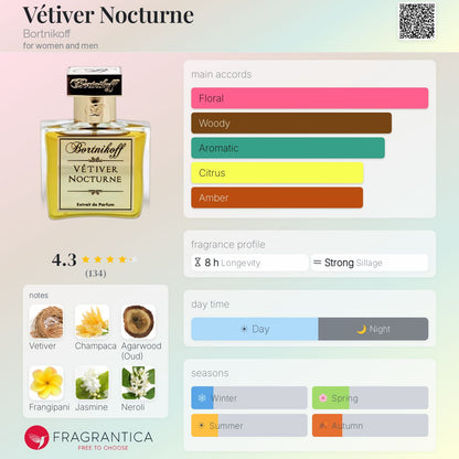 Vétiver Nocturne Bortnikoff