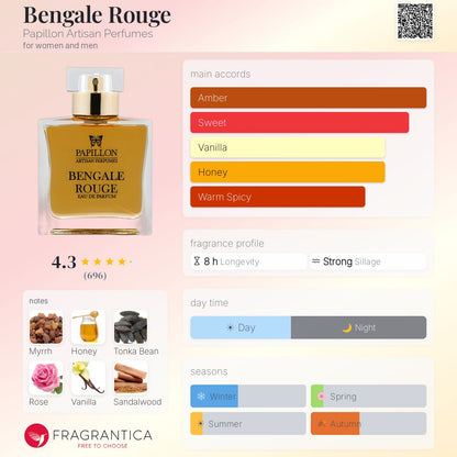 Bengale Rouge Papillon Artisan Perfumes