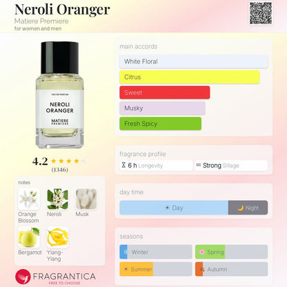 Neroli Oranger Matiere Premiere