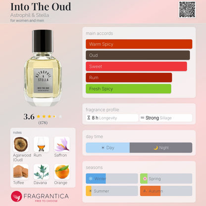 Into The Oud Astrophil & Stella