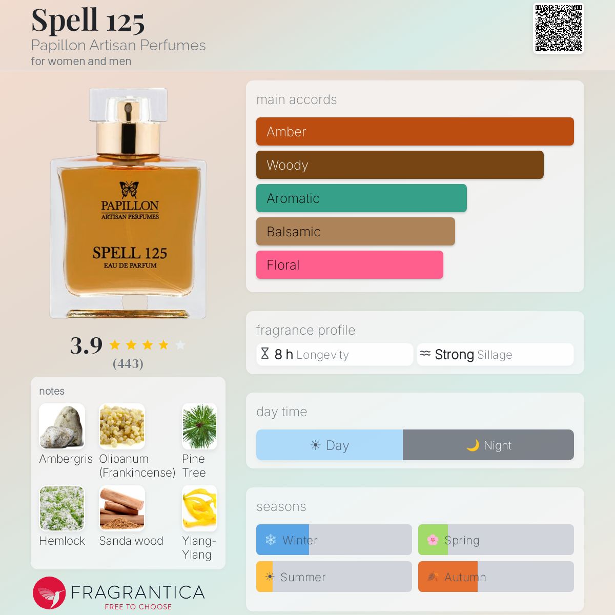 Spell 125 — Papillon Artisan Perfumes