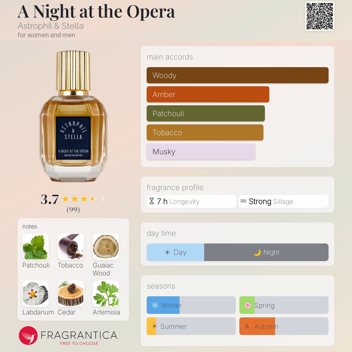 A Night at the Opera Astrophil & Stella