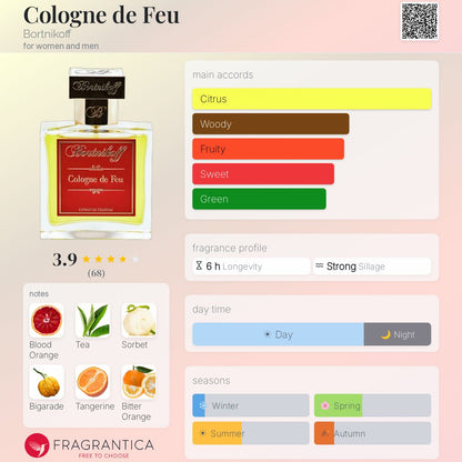 Cologne de Feu Bortnikoff