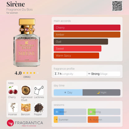 Sirène Fragrance Du Bois