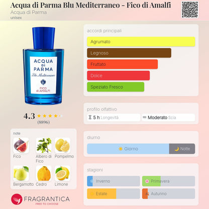 Acqua di Parma Fico di Amalfi